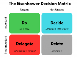 Eisenhower Matrix to maintain organisation